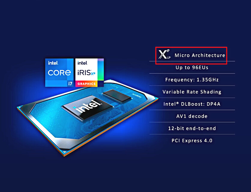 Intel iris xe graphics характеристики для ноутбука. Intel Iris xe Graphics. Intel Iris xe Max Graphics. Iris Intel xe рейтинг. Intel Iris xe и Vega c6.