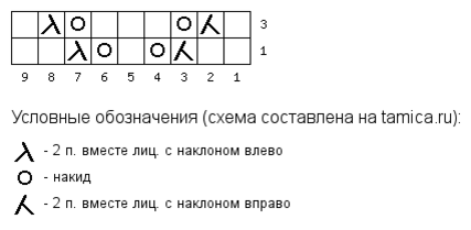 Чайка схема слова. Генератор полосок для вязания.