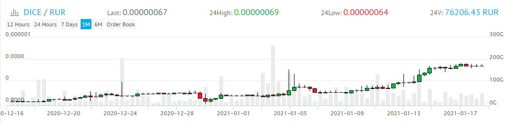 График курса 1 месяц