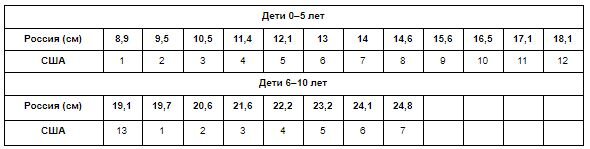 Стандартные размеры унитазов разных типов