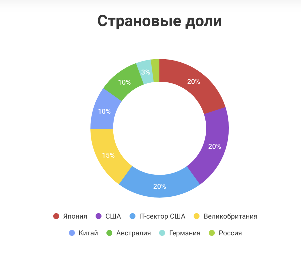 Страновая оценка Китая.