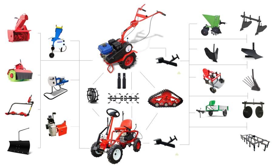 Купить Снегоуборочная приставка к мотоблоку СУБ 0,6 Салют (Агат) по доступной цене | франшиза-чистаяпольза.рф