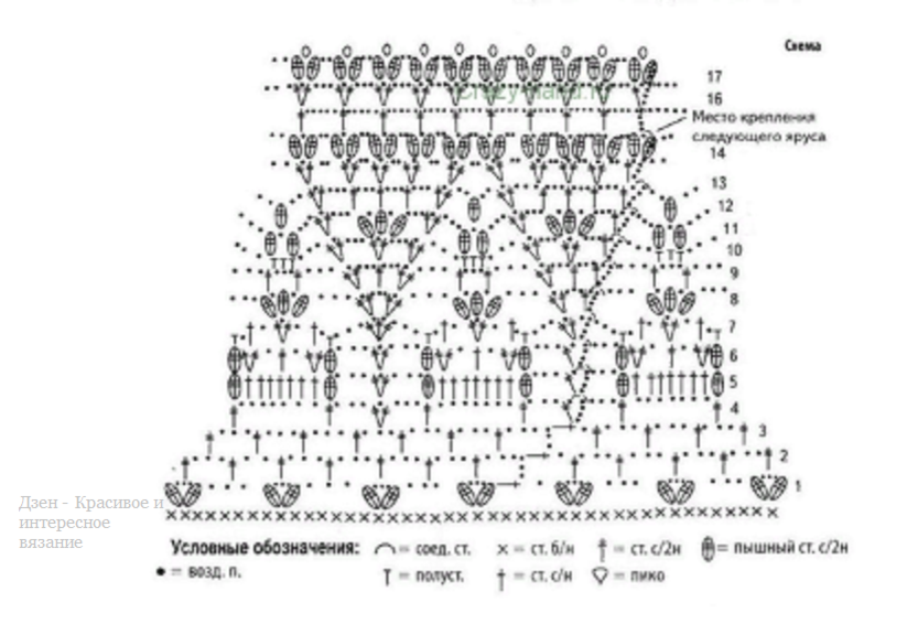 Страна мам схемы. Юбка Каскад крючком схема. Схема вязания юбки крючком. Схемы вязания крючком юбок для девочек. Вязаные юбки крючком со схемами.