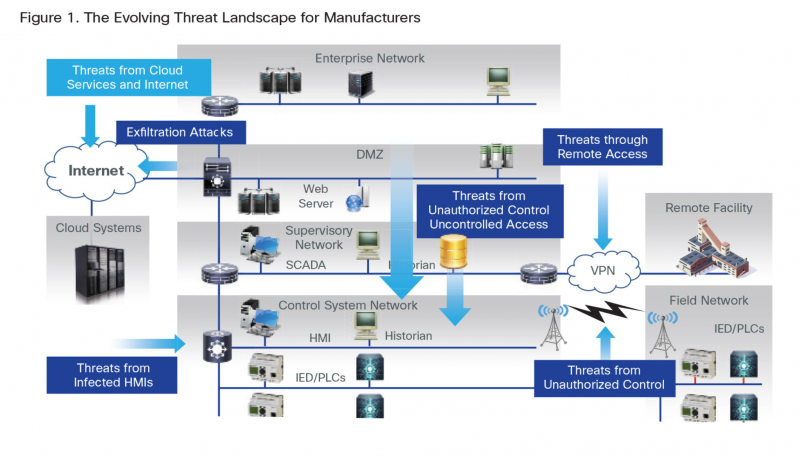 industriaitaliana.it: The Evolving Threat Landscape for Manufacturers