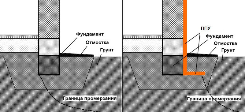 Нужно ли утеплять фундамент дома без подвала с полами по грунту