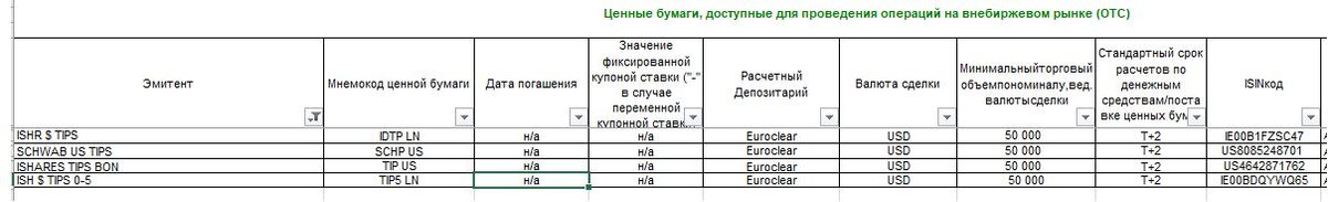 В Сбере через Euroclear можно купить 5 инструментов (по $50 000).