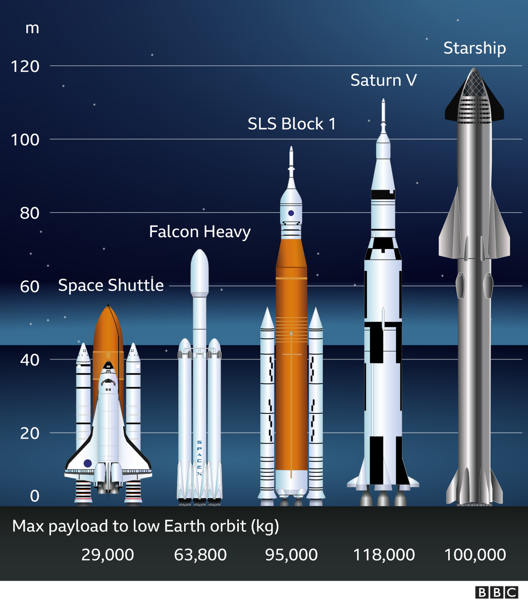 Как SpaceX собрали самую большую ракету в истории. И почему сразу  разобрали? | КОСМОС | Дзен