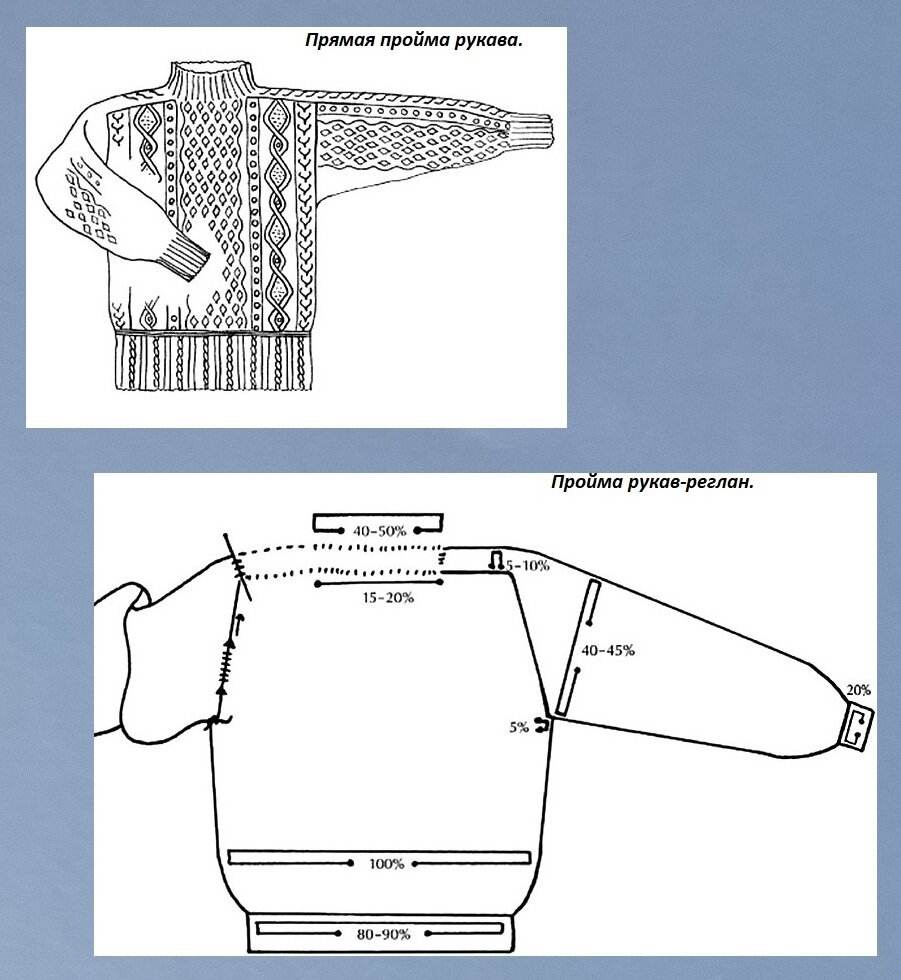 Как вязать рукав реглан — теория и практика