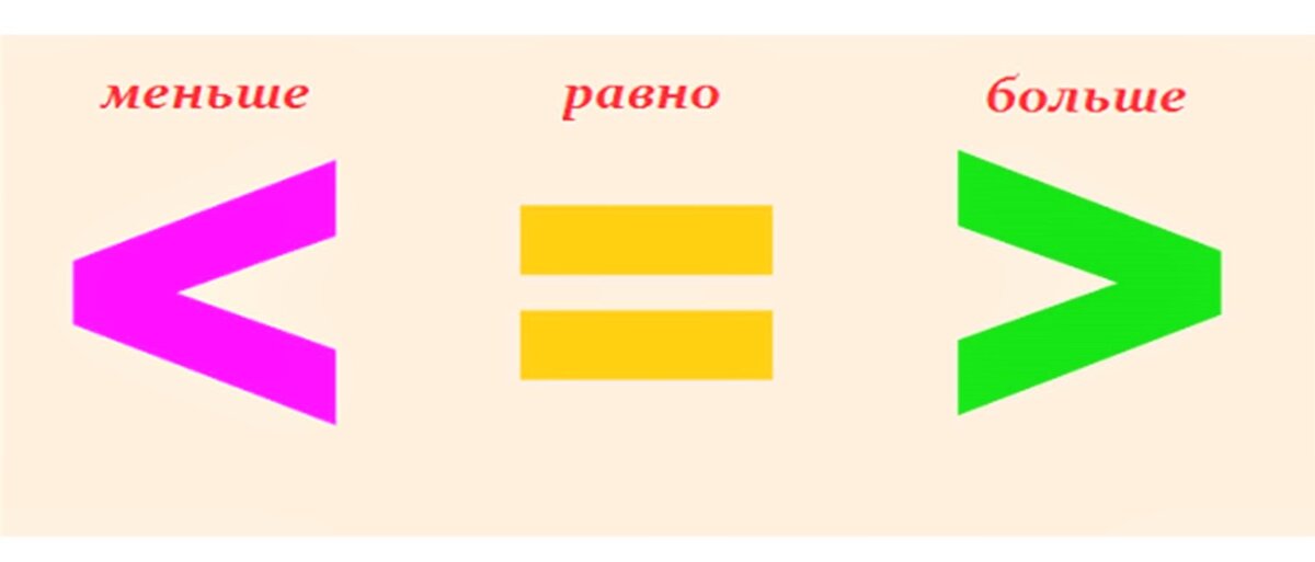Российский равно. Как пишется знак больше и меньше в математике в какую сторону. Как обозначается знак больше и меньше. Значок больше меньше в какую сторону. Математические знаки больше и меньше.