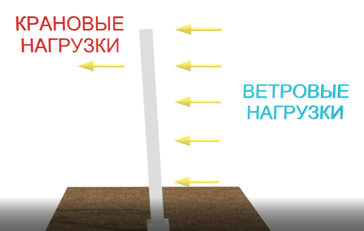 Главная ошибка при проектировании и устройстве свайного фундамента |  ПРОЕКТИРОВАНИЕ ЗДАНИЙ | Дзен