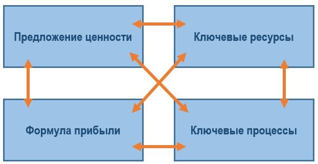 Модель Джонсона-Кристенсена-Кагерманна