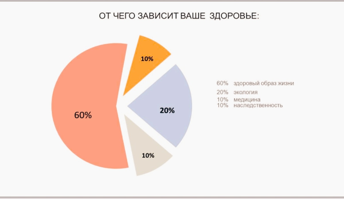 из вебинара Ольги Григорян, профессора кафедры НИИ питания РАМН