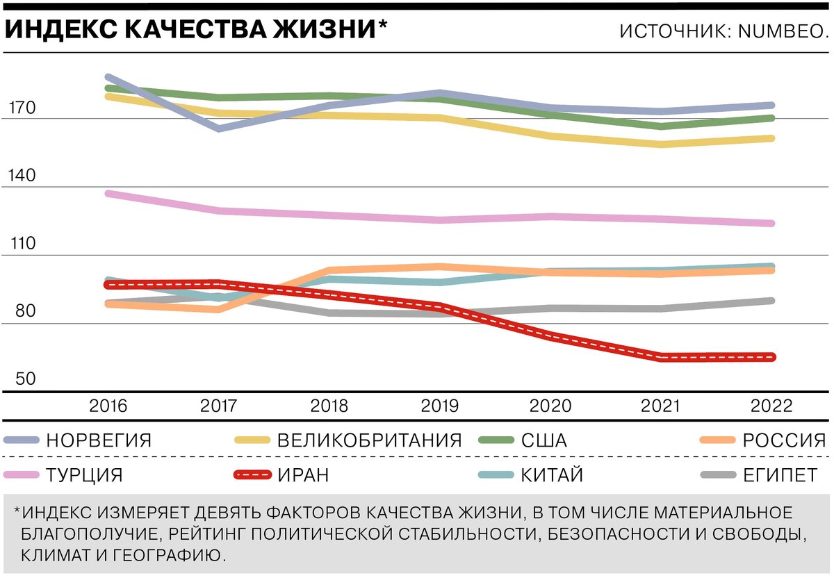 Иран почему санкции. Иран после санкций. Иран жизнь под санкциями.