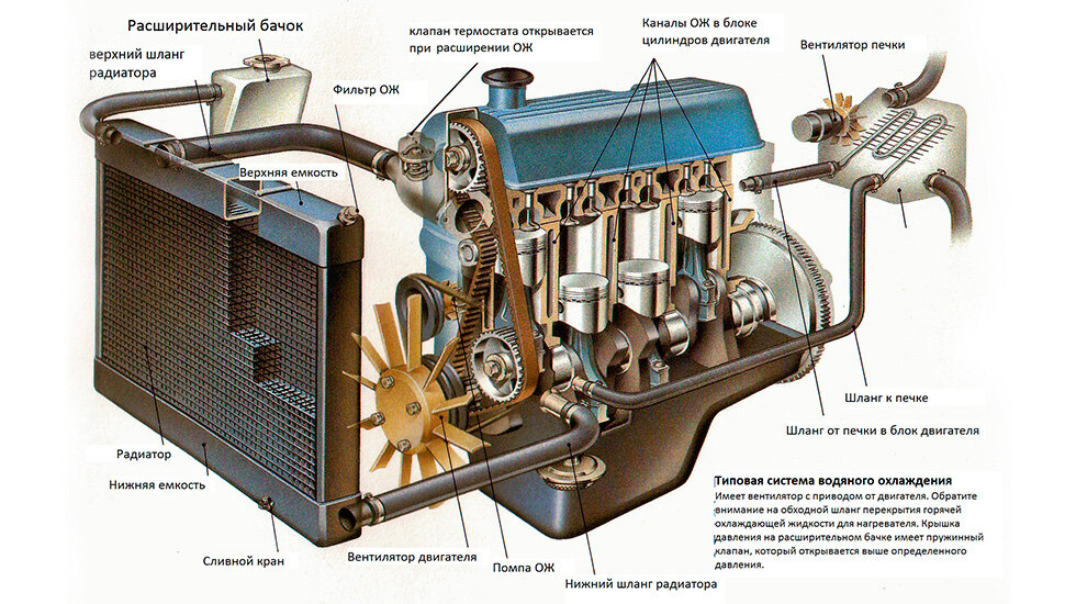 Газы в системе охлаждения двигателя признаки