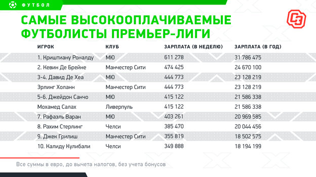 Сколько зарабатывают на трафике проектов в месяц