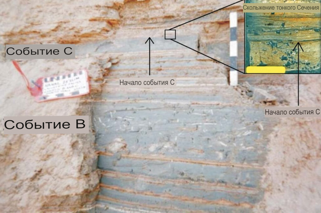 Событие В было соотнесено с землетрясением 31 года до н.э. (Ken-Tor et al. 2001a, 2001b; Williams 2004). Событие C, по-видимому, связано с тем же землетрясением, которое наблюдалось в ядре Эйн-Геди, датируемом 31 годом н.э. ± 5 лет в этой статье. Годовые вариации присутствуют между событиями B и C.