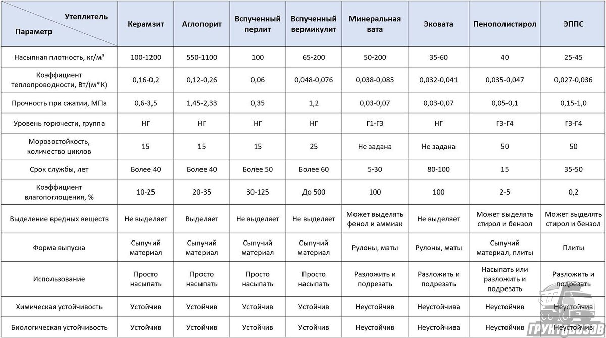 Преимущества керамзита