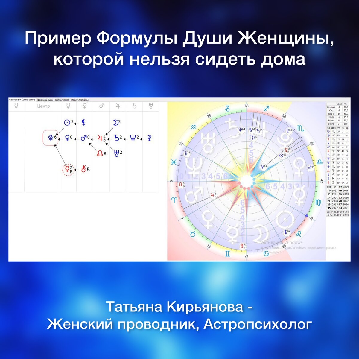 Пример Формулы Души женщины, которой нельзя сидеть дома. Татьяна Кирьянова  - Женский проводник, Астропсихолог | О ДУШЕ И ПРЕДНАЗНАЧЕНИИ~ТАТЬЯНА  КИРЬЯНОВА | Дзен