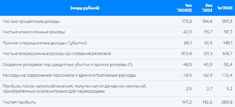 Сколько зарабатывают в банке втб. Чистая прибыль Россети 2019. Чистая прибыль Россети 2019 и 2020. Стоимость сессии под ключ. Hawk таблица заданий