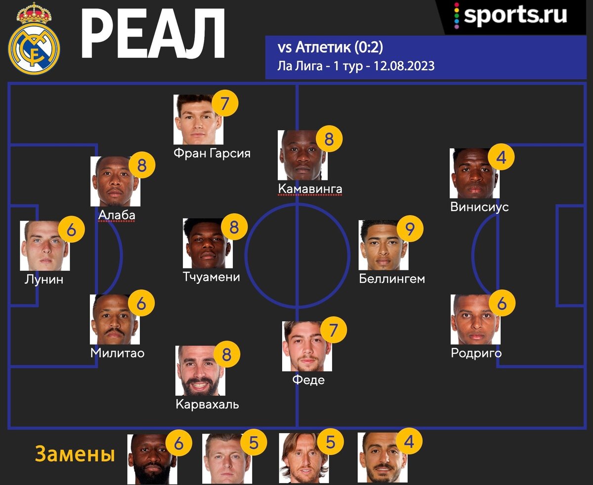 Атлетик» 0:2 «Реал Мадрид». Мысли вслух | Sports.ru | Дзен