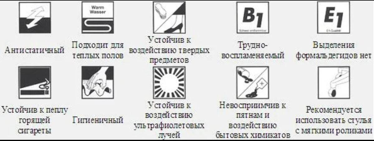 Как выбрать ламинат для квартиры - ibud.ua