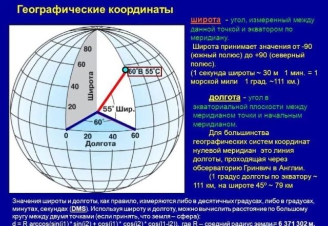 Координаты Москвы (широта и долгота в градусах, на какие параллели находится)