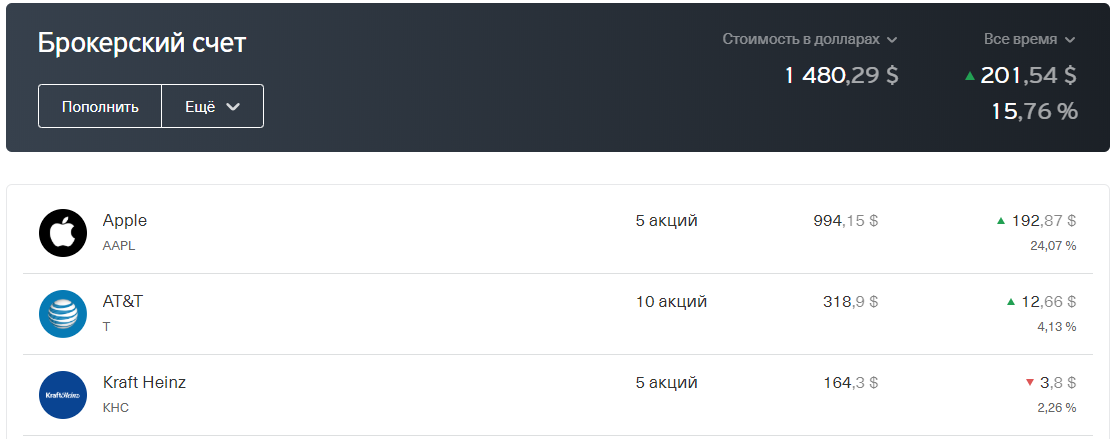 Мой портфель на 10 апреля