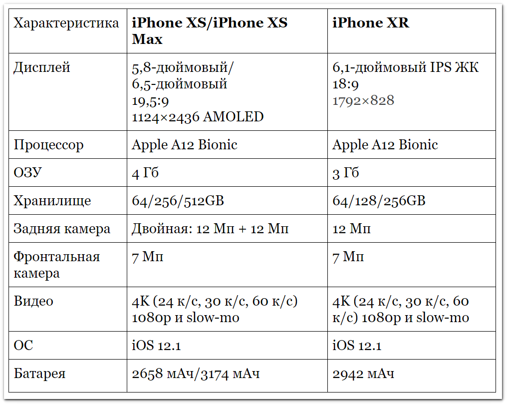 Характеристика айфона 12. Параметры айфонов таблица. Iphone XR характеристики. Iphone x характеристики. Айфон хр характеристики.
