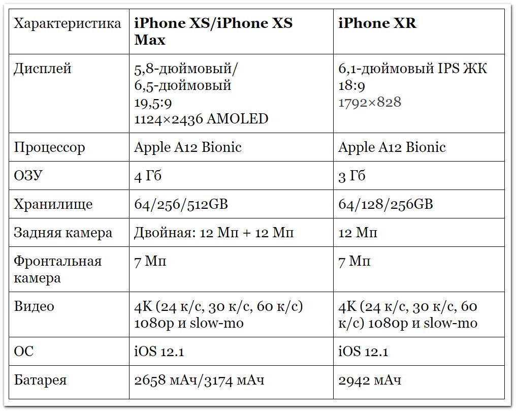 Сравнение iphone