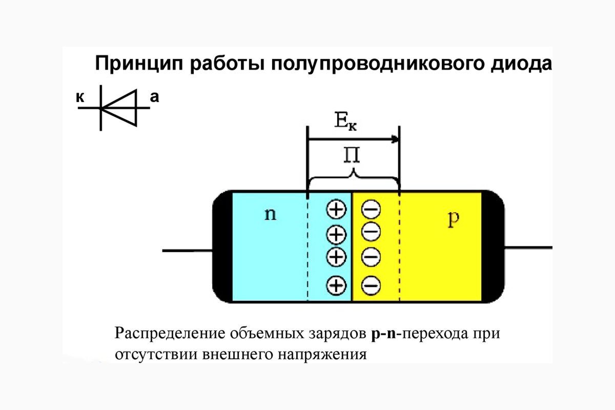 Схема устройства диода