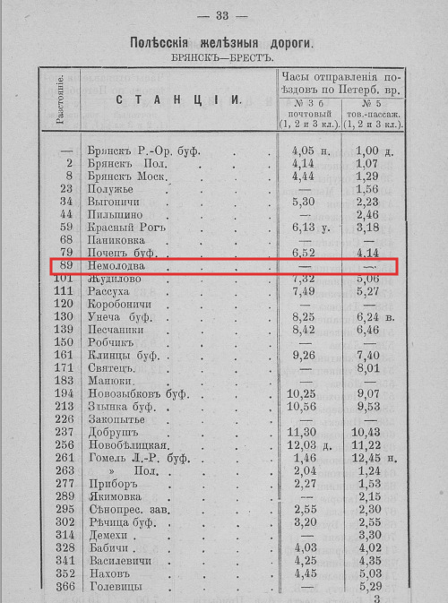 Автовокзал стародуб расписание