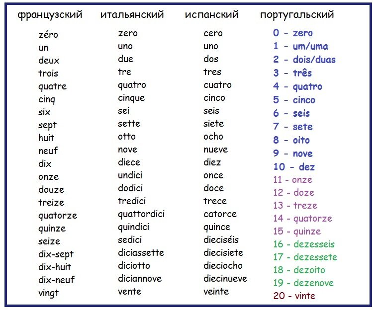 Английский китайский немецкий французский