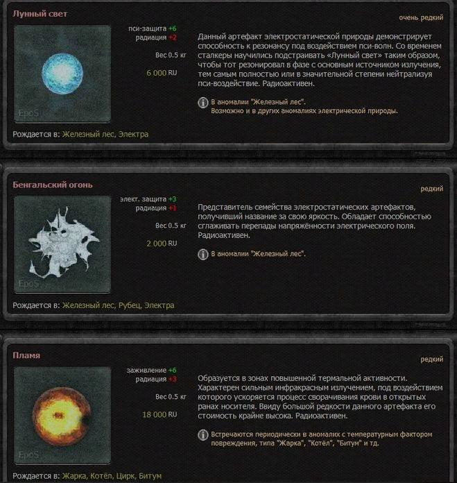 Дорогой артефакт в сталкере. Артефакты для пулестойкости Зов Припяти. Характеристика артефактов Зов Припяти. Таблица артефактов Зов Припяти. Артефакты сталкер Зов Припяти и их названия.