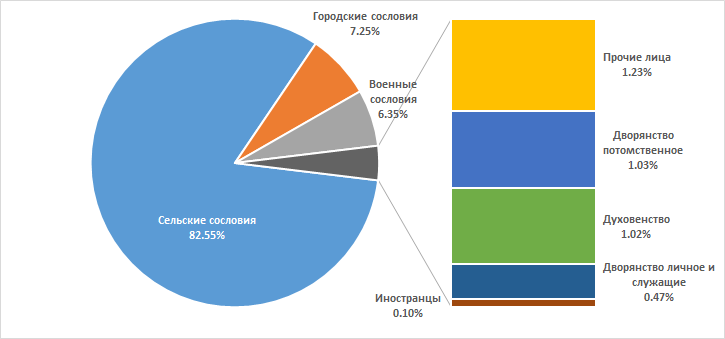 Целование срамоты и тарантас для мастурбации: интимные традиции Руси