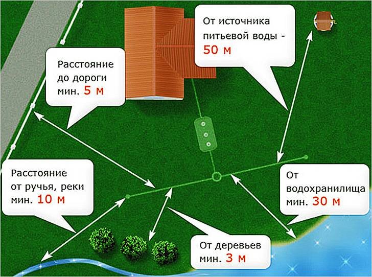 Септики из еврокубов: преимущества | «Гольфстрим-НН»