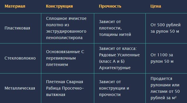 инструкции в таблицы