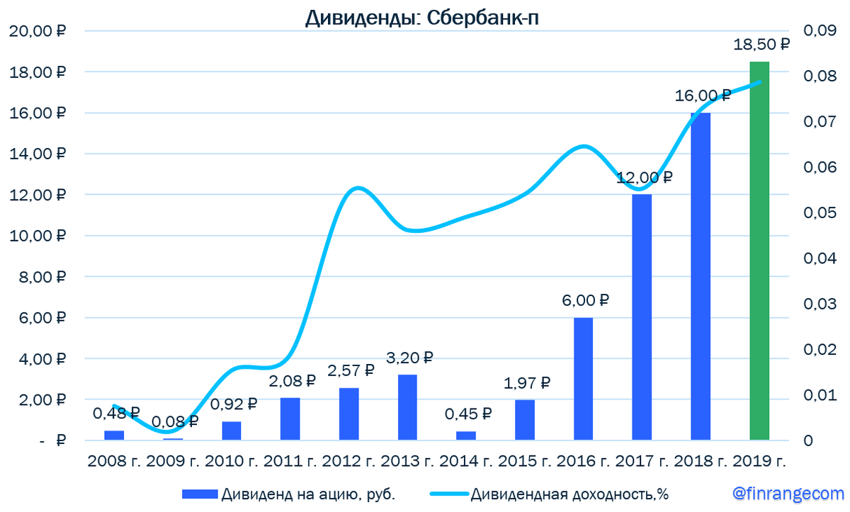 Источник: https://www.finrange.com/
