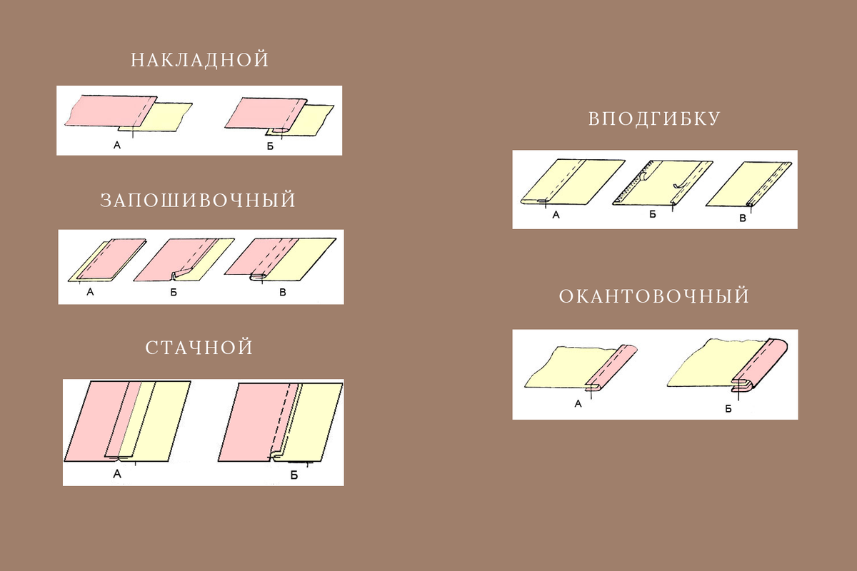 Популярные виды швов, которые встречаются чаще всего