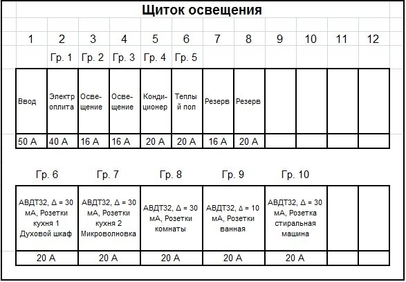 Схема щитка освещения (ЩО)