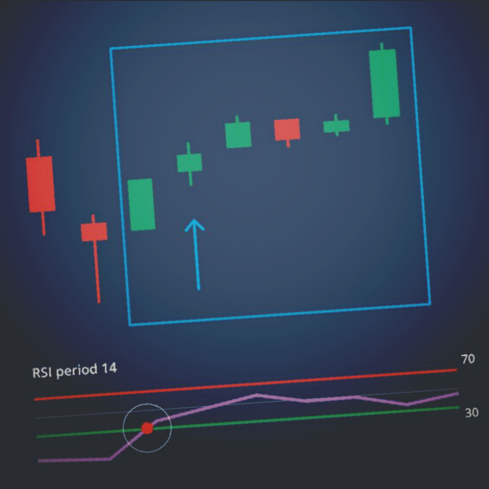 Индикатор RSI