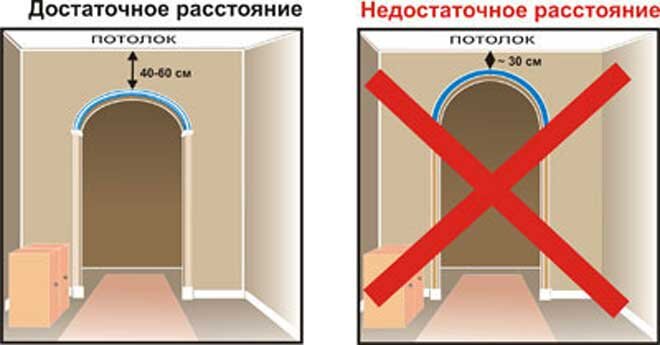 Арка своими руками: пошаговая инструкция (гипсокартон), 3 способа