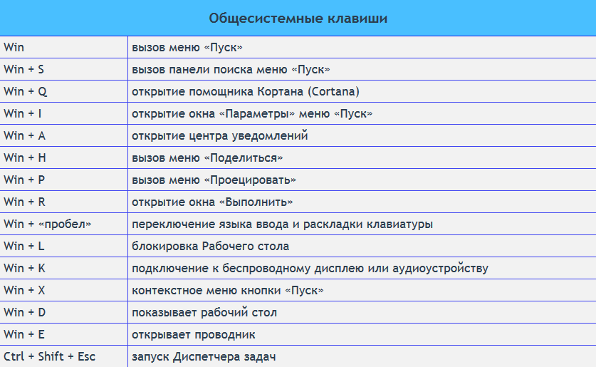 Пуск двиг возможность прогр авар раб