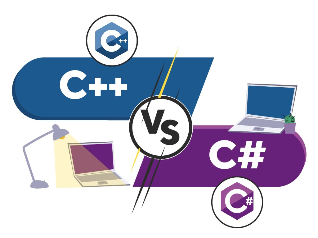 Си можно. Язык программирования c++. C# язык программирования. С++ язык программирования логотип. Языки программирования c c++.