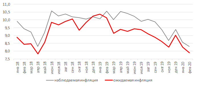 Источник: ЦБ России, ITI Capital