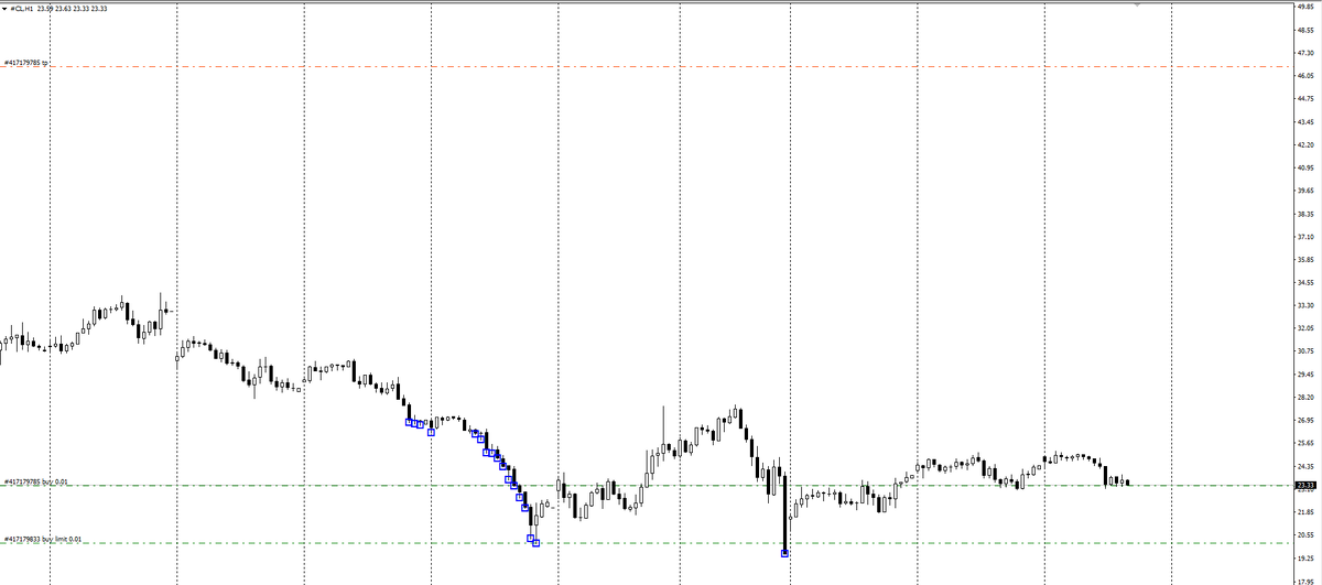 Скрин с покупкой нефти.