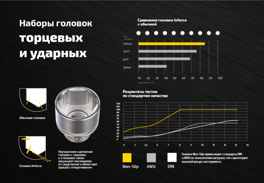 Торцевые головки Inforce — работа даже с крепежом, грани которого скруглены на 85%