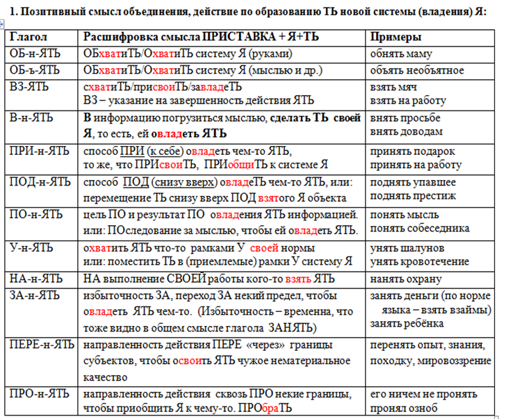 Греческие приставки. Приставки на латинском языке в медицине. Приставки латынь. Латинские и греческие приставки.