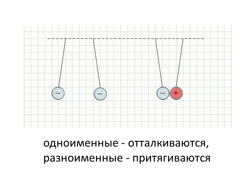 На рисунке 1 представлены четыре заряженные частицы какие из этих частиц притягиваются друг к другу