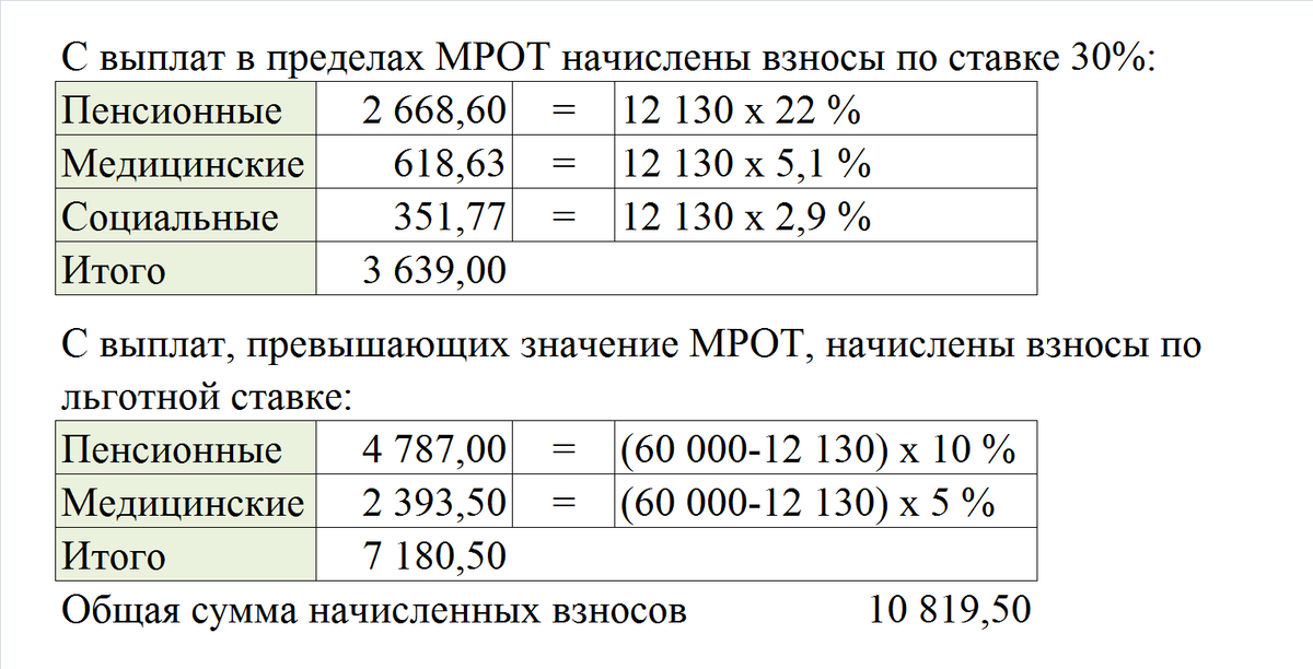 Расчеты не включают в себя взносы от несчастных случаев.