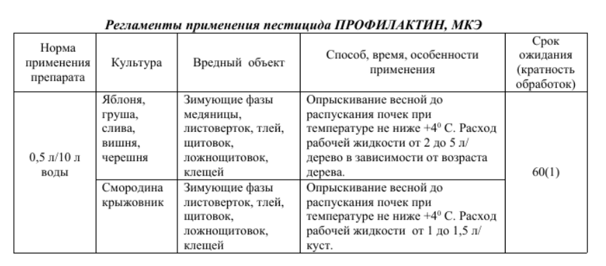 «Профилактин» — для первой обработки сада от вредителей (состав ...